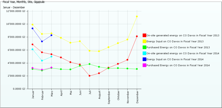 PeriodLineChart.png